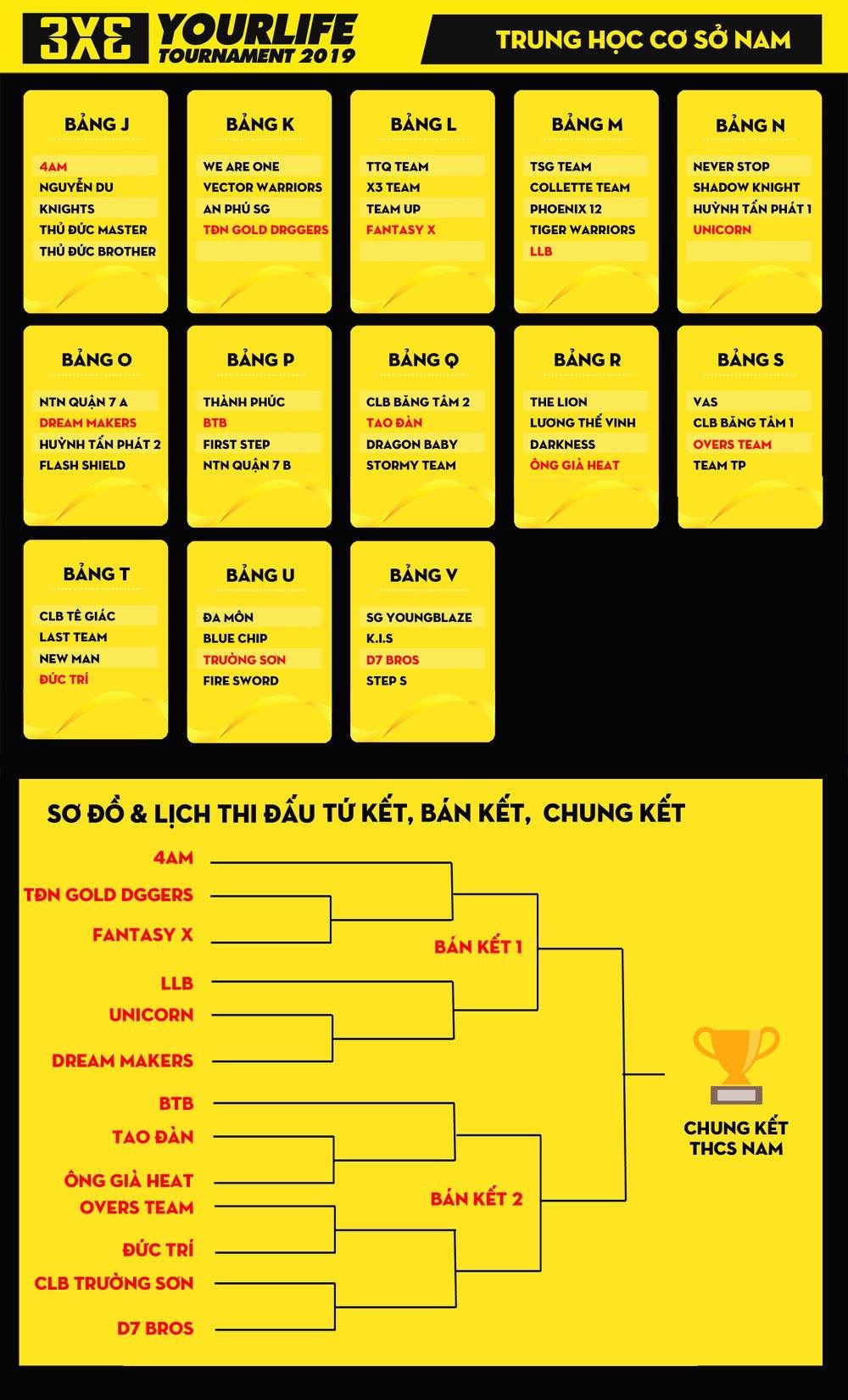Giải bóng rổ Yourlife 3x3 Tournament 2019: Kết quả vòng bảng và lịch thi đấu chi tiết ngày cuối cùng Giải bóng rổ Yourlife 3x3 Tournament 2019: Kết quả vòng bảng và lịch thi đấu chi tiết ngày cuối cùng